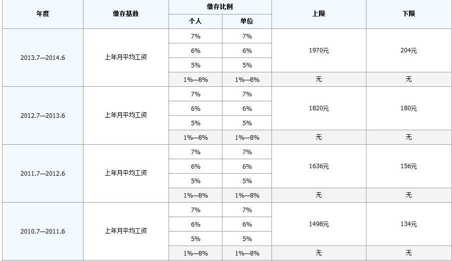 最新公积金卡回收比例是多少方法分析(最方便真实的瑞安公积金卡被吞了怎么办方法)