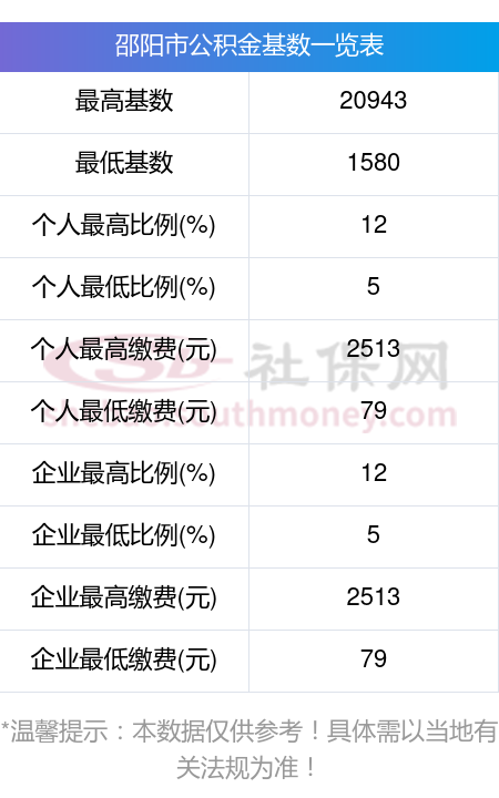 最新公积金卡回收比例是多少方法分析(最方便真实的瑞安公积金卡被吞了怎么办方法)