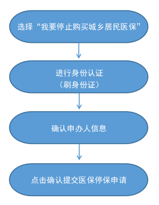 最新怎样跟药店的人说套公积金卡方法分析(最方便真实的瑞安药店有公积金吗方法)