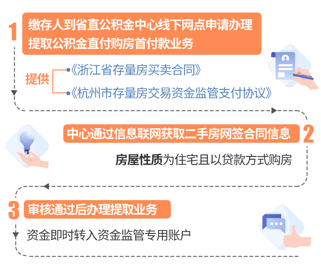 最新线下套公积金卡联系方式方法分析(最方便真实的瑞安线下公积金怎么提取方法)