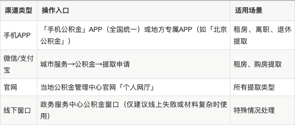 最新公积金余额提现方法方法分析(最方便真实的瑞安公积金余额提现方法有几种方法)