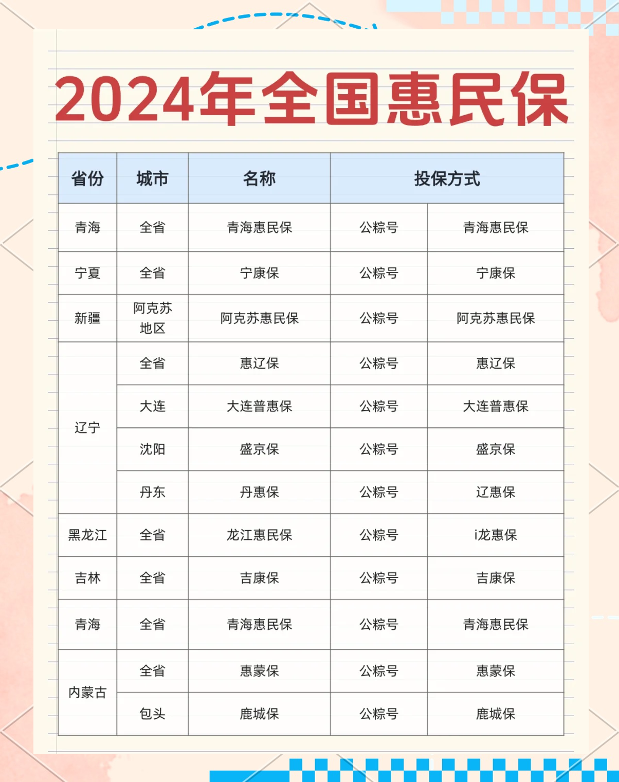 最新城市惠民保障怎么取消方法分析(最方便真实的瑞安如何取消惠民保自动微信扣款方法)