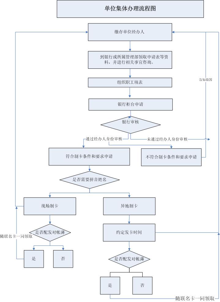 最新公积金卡网上激活流程图方法分析(最方便真实的瑞安公积金卡网上激活流程图片方法)