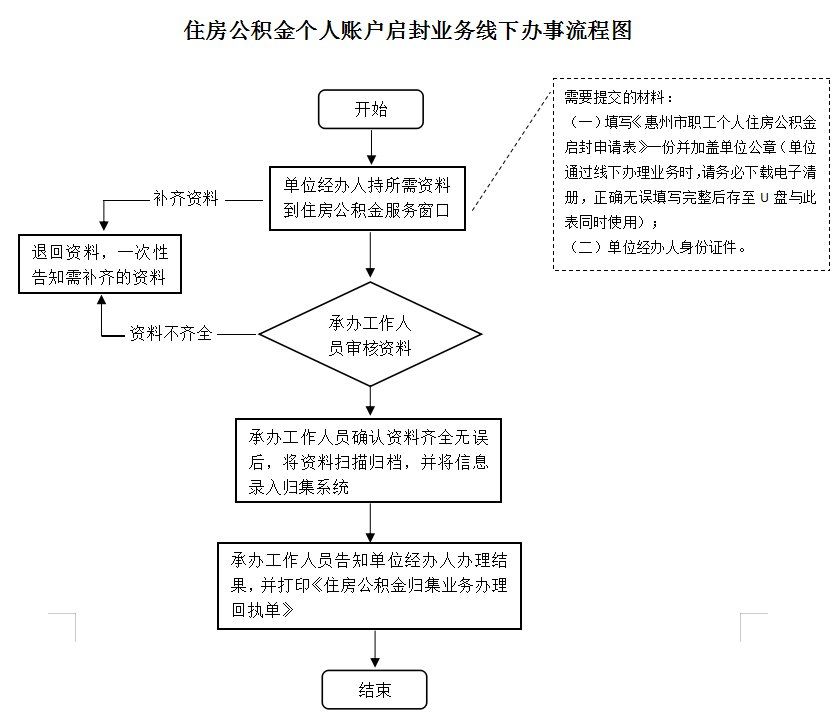 最新公积金卡网上激活流程图方法分析(最方便真实的瑞安公积金卡网上激活流程图片方法)