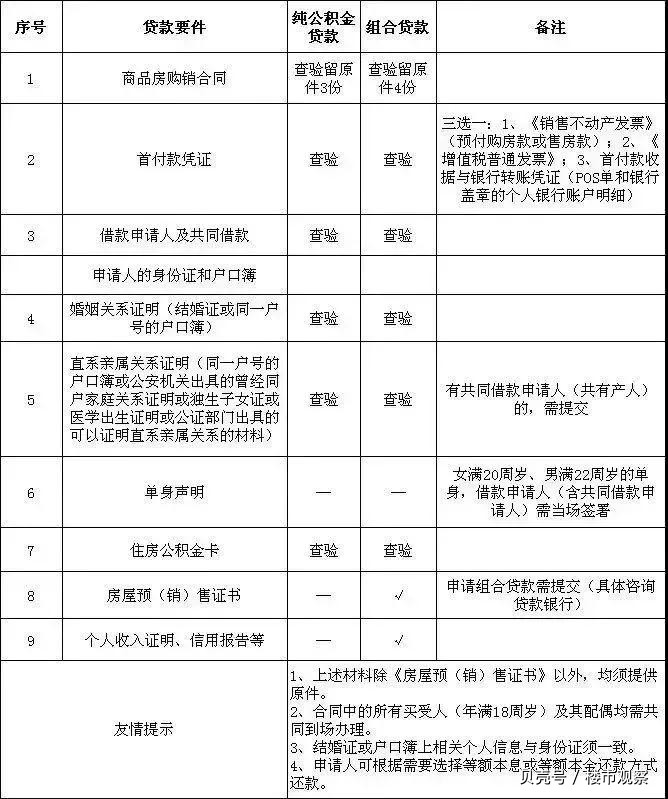 最新昆山高价回收公积金卡联系方式方法分析(最方便真实的瑞安昆山高价回收公积金卡联系方式电话方法)