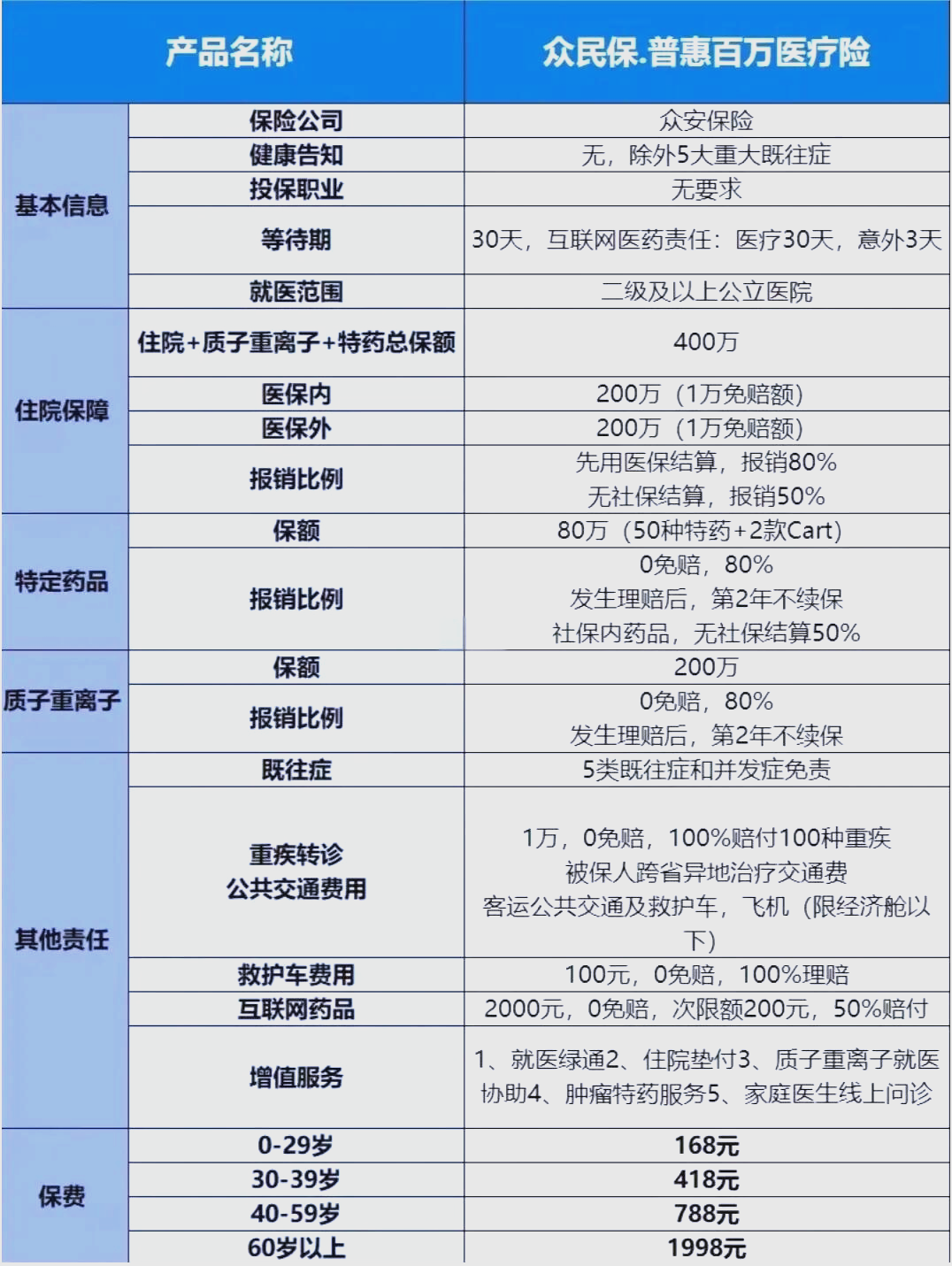 最新惠民保险一览表方法分析(最方便真实的瑞安惠民保险是什么保险149元方法)