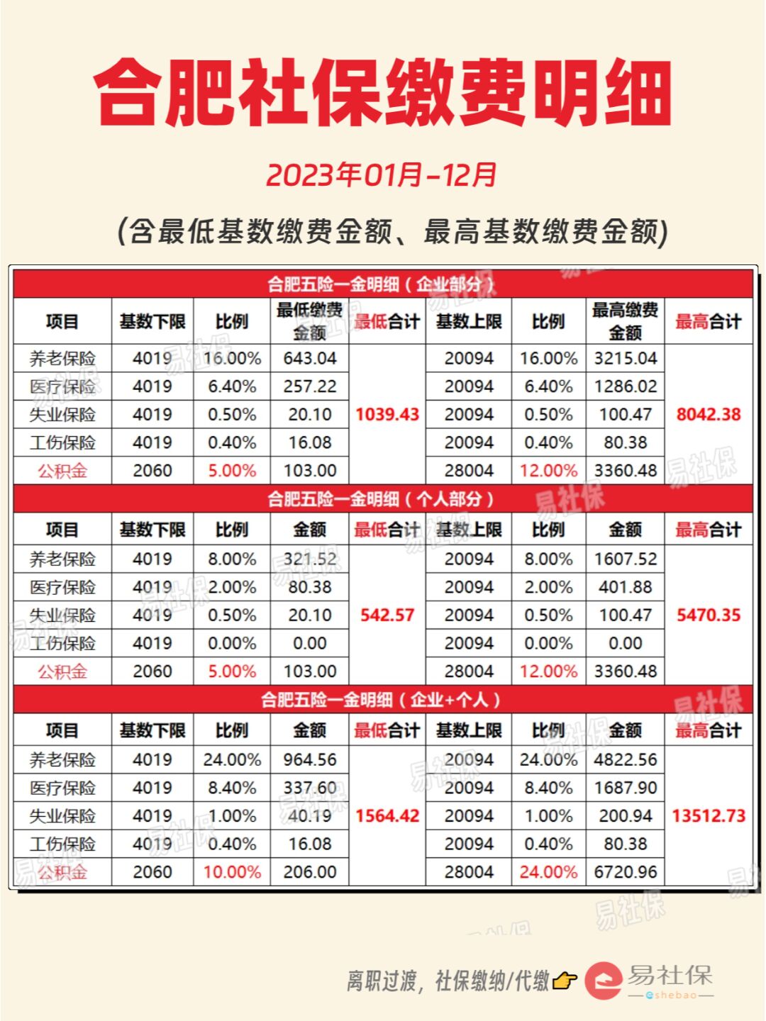最新灵活就业公积金8%和5%区别方法分析(最方便真实的瑞安灵活就业人公积金2020年最新政策方法)
