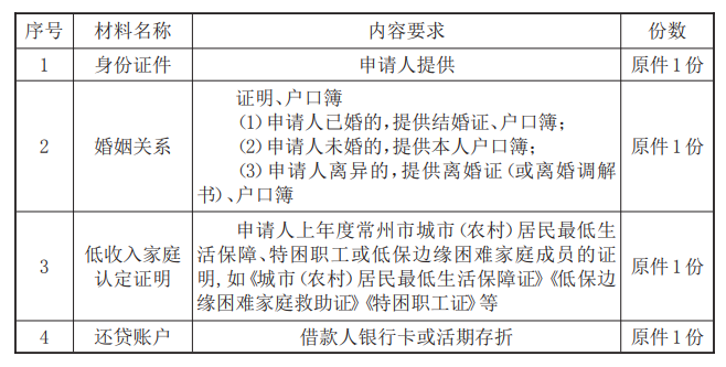 最新常州公积金卡惠民保险代扣怎么取消方法分析(最方便真实的瑞安常州公积金卡惠民保险代扣怎么取消不了方法)