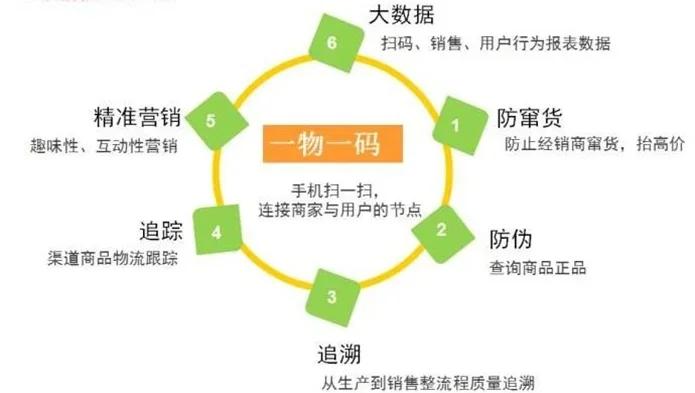 最新进口商品溯源防伪平台方法分析(最方便真实的瑞安12315防伪查询扫一扫方法)