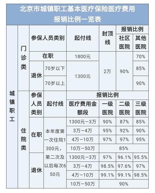 最新医院报销80%计算公式方法分析(最方便真实的瑞安医院报销80%怎么算方法)