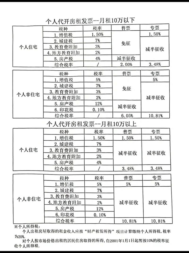 最新税率13%是乘以多少方法分析(最方便真实的瑞安税率13%,税额怎么算方法)