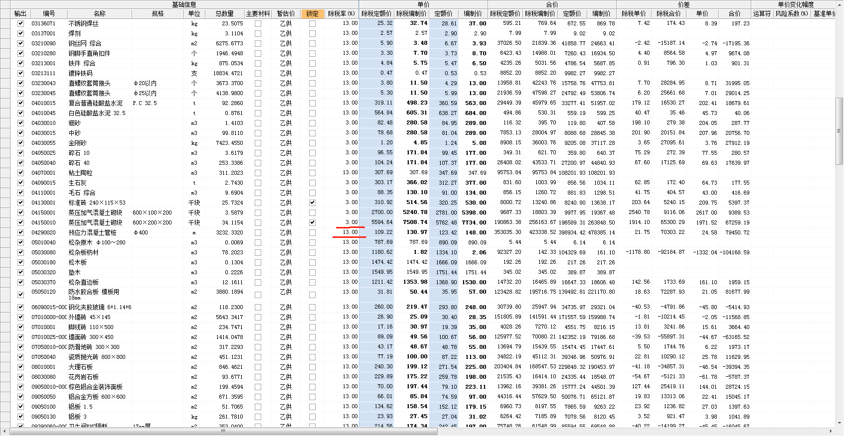 最新税率13%是乘以多少方法分析(最方便真实的瑞安税率13%,税额怎么算方法)