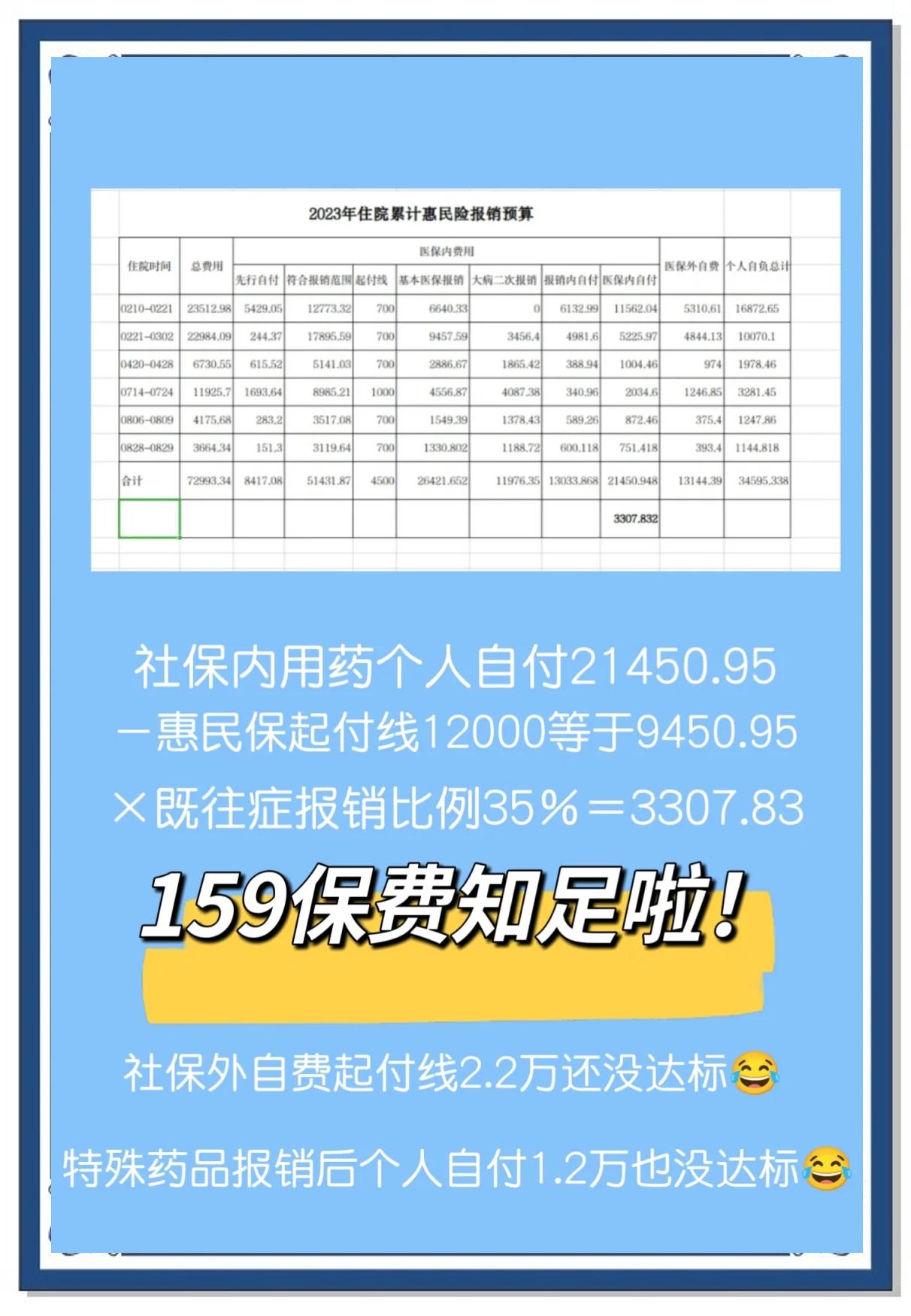 最新惠民保险怎么买方法分析(最方便真实的瑞安十堰市惠民保险怎么买方法)