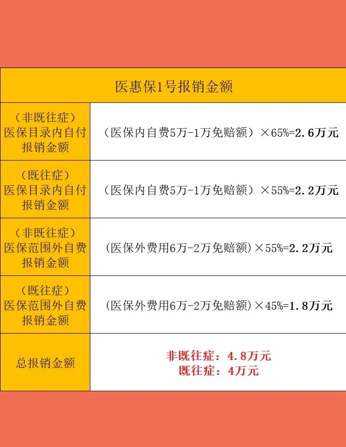 最新惠民保险怎么买方法分析(最方便真实的瑞安十堰市惠民保险怎么买方法)