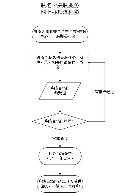 最新公积金卡需要去哪里办理方法分析(最方便真实的瑞安公积金卡需要去哪里办理业务方法)