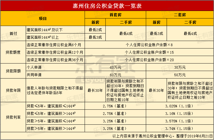 最新24小时高价回收公积金东莞方法分析(最方便真实的瑞安东莞取公积金方法)
