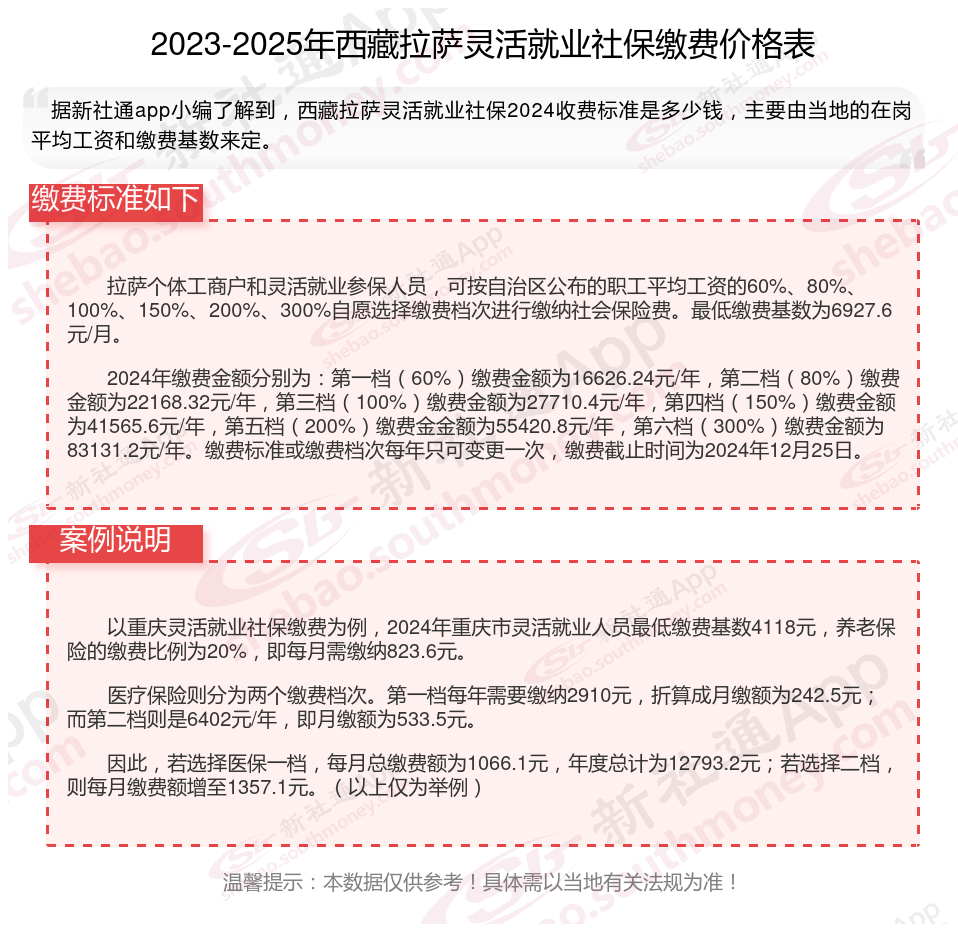 最新社保不想交了可以退吗方法分析(最方便真实的瑞安个人灵活社保不想交了可以退吗方法)