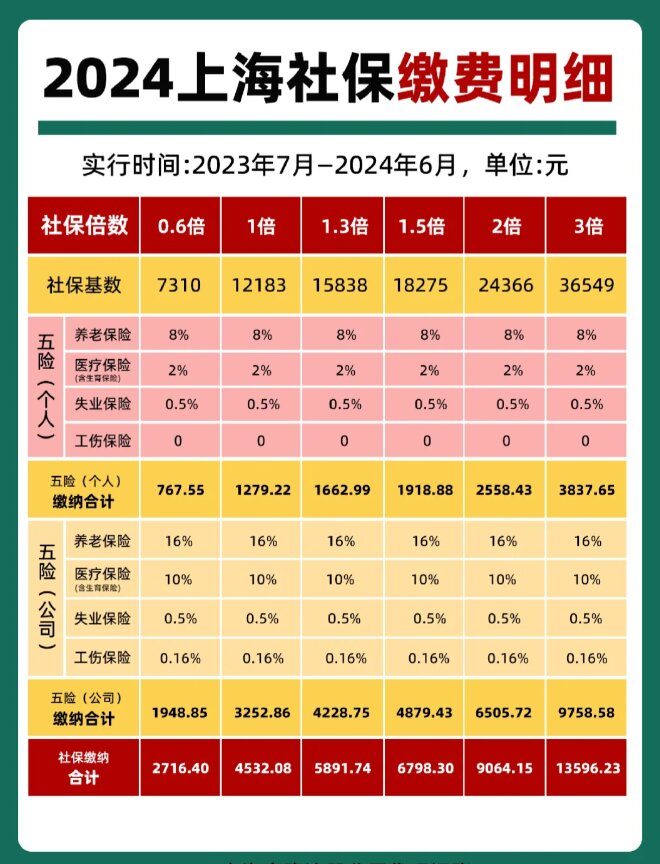 最新套公积金卡联系方式2024方法分析(最方便真实的瑞安公积金卡领取流程方法)
