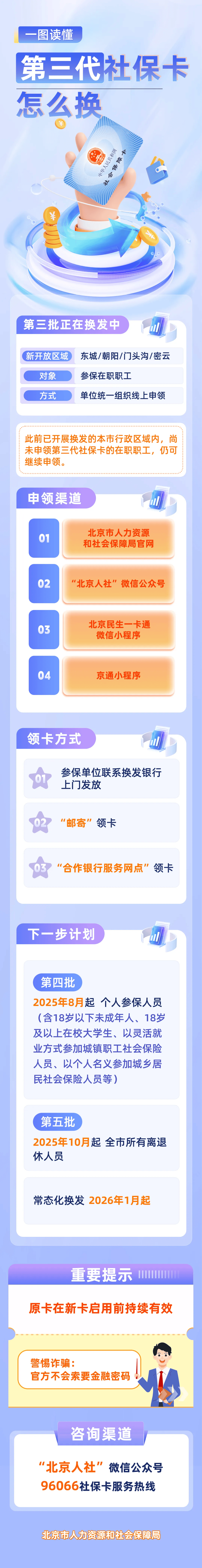 最新社保卡和公积金卡是一张卡吗方法分析(最方便真实的瑞安社保卡跟公积金卡方法)