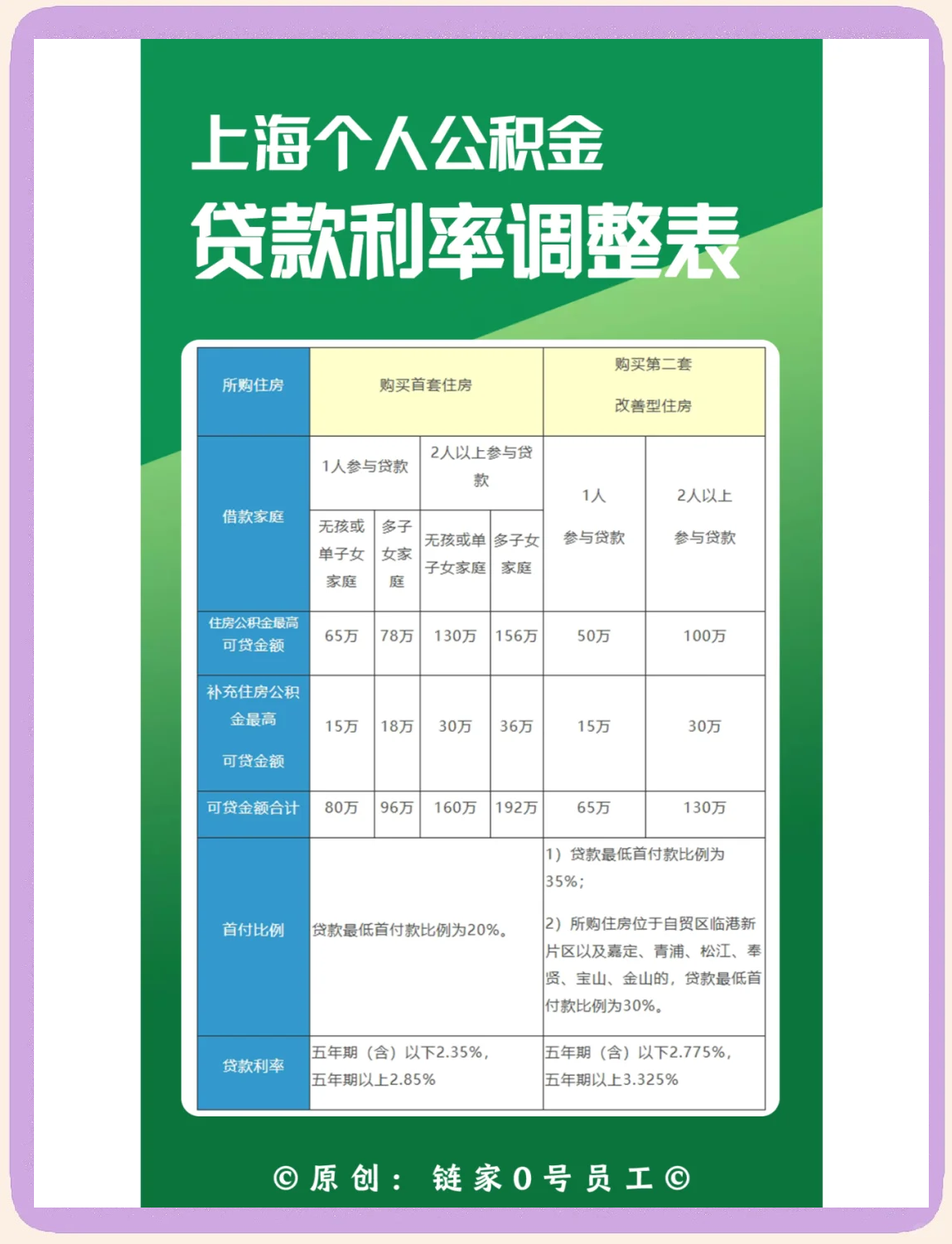 最新上海哪有套公积金卡的方法分析(最方便真实的瑞安上海公积金用什么银行卡方法)