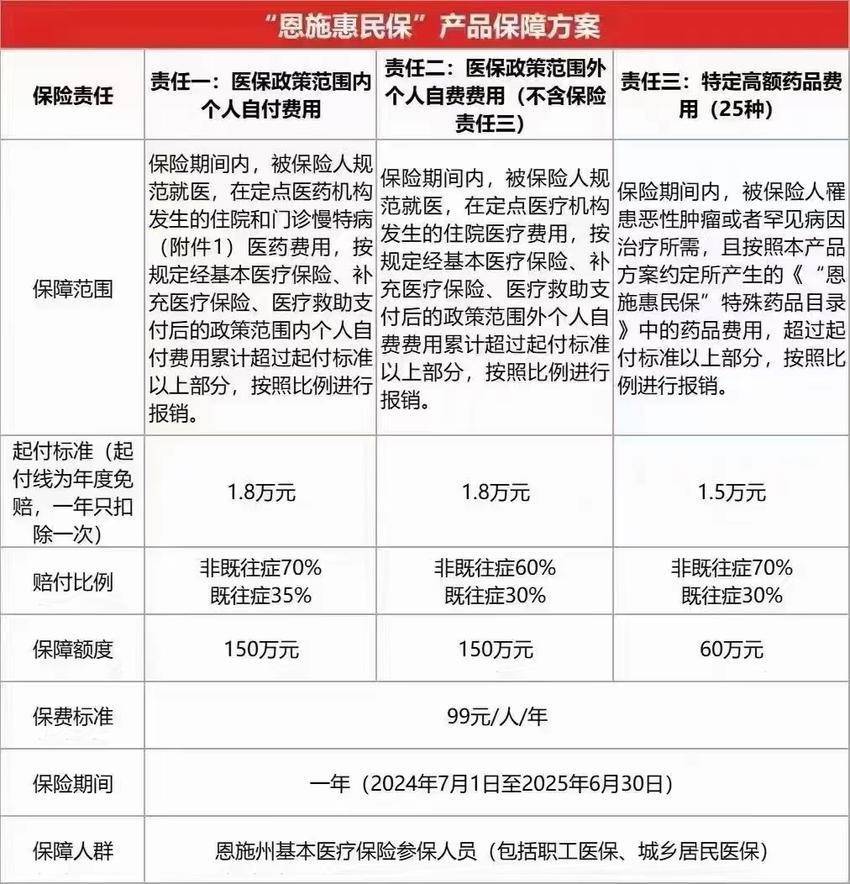 最新惠民保险怎么报销方法分析(最方便真实的瑞安湖南省惠民保险怎么报销方法)