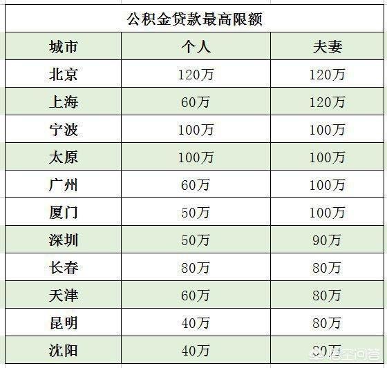最新公积金卡钱会过期吗方法分析(最方便真实的瑞安公积金卡过期了钱还打得上来不?方法)