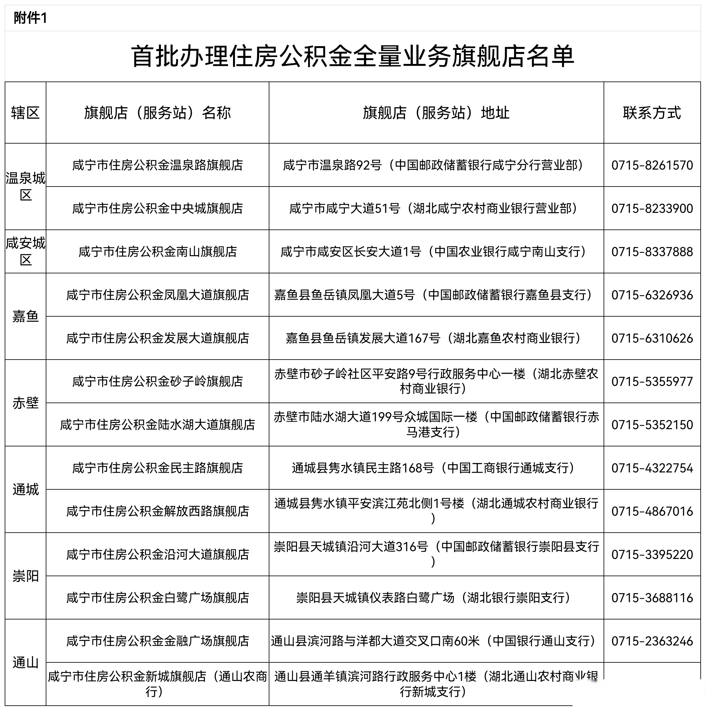 最新中介公积金卡怎么取现方法分析(最方便真实的瑞安公积金中介怎么提取方法)
