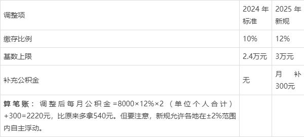 最新套公积金卡联系方式2025方法分析(最方便真实的瑞安公积金套现公司电话方法)
