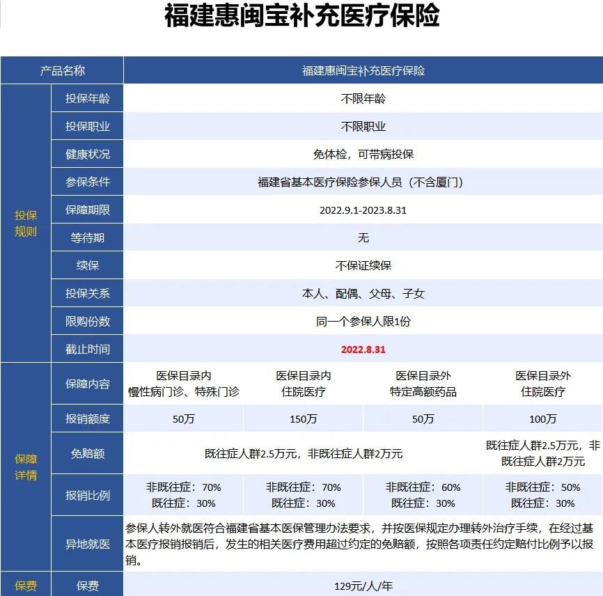 最新惠民保险158元方法分析(最方便真实的瑞安惠民保险69元方法)