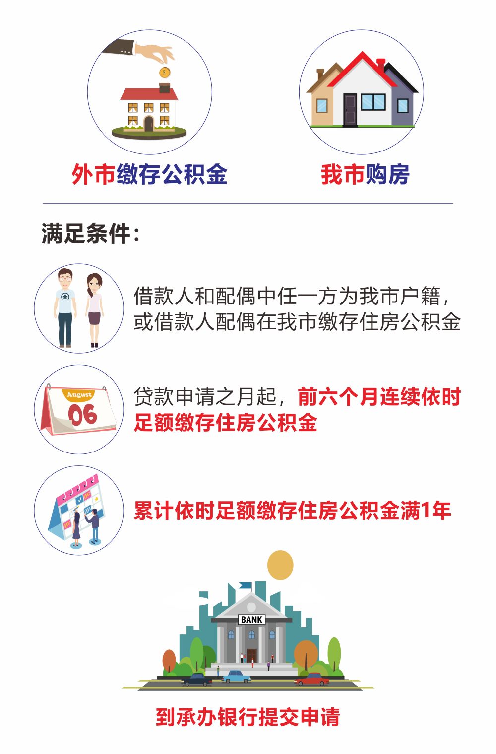 最新我公积金套现了6000元怎么办方法分析(最方便真实的瑞安公积金套现会影响后期买房贷款吗方法)