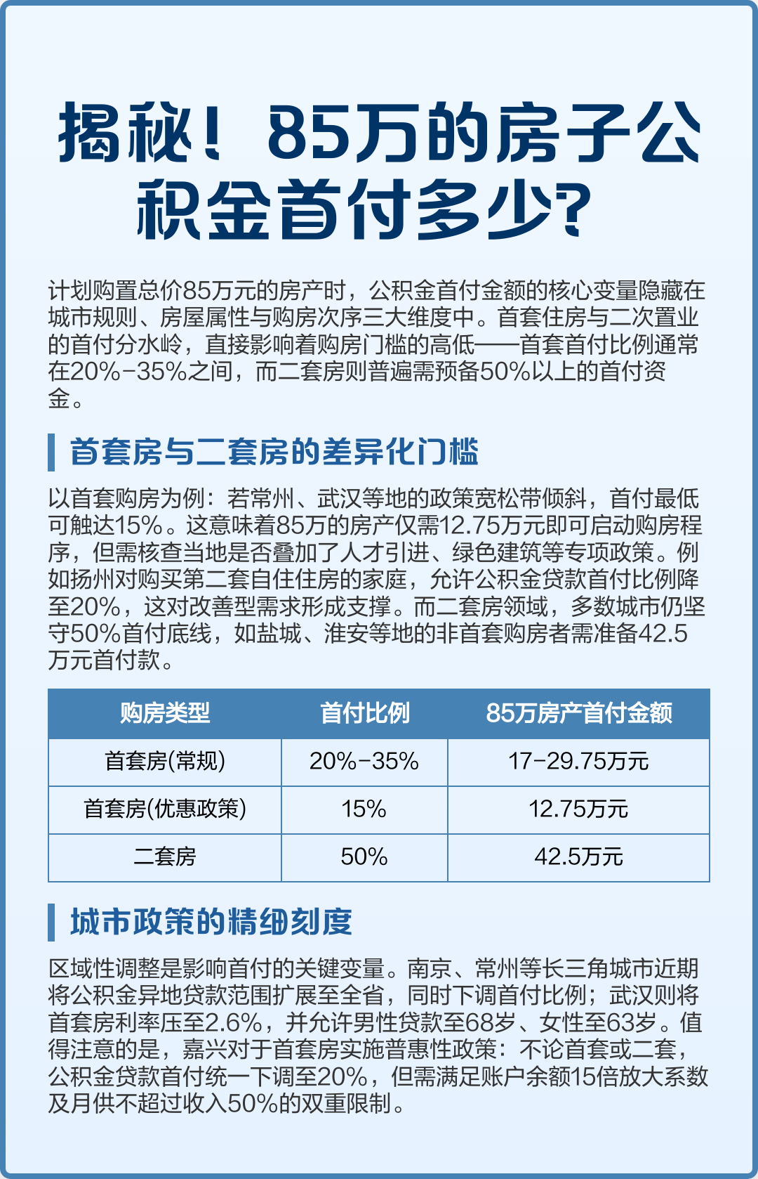 最新公积金报销85%怎么算方法分析(最方便真实的瑞安住房公积金报销多少方法)