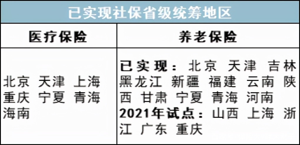 最新公积金卡里统筹的钱会过期吗方法分析(最方便真实的瑞安关于公积金的统筹,说几句方法)